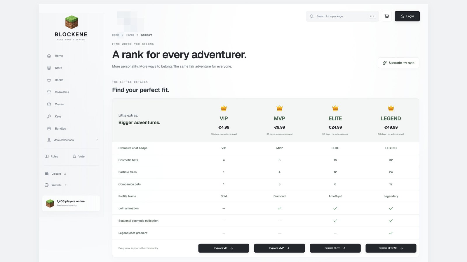 Compare ranks — actual Blockene interface with sample data