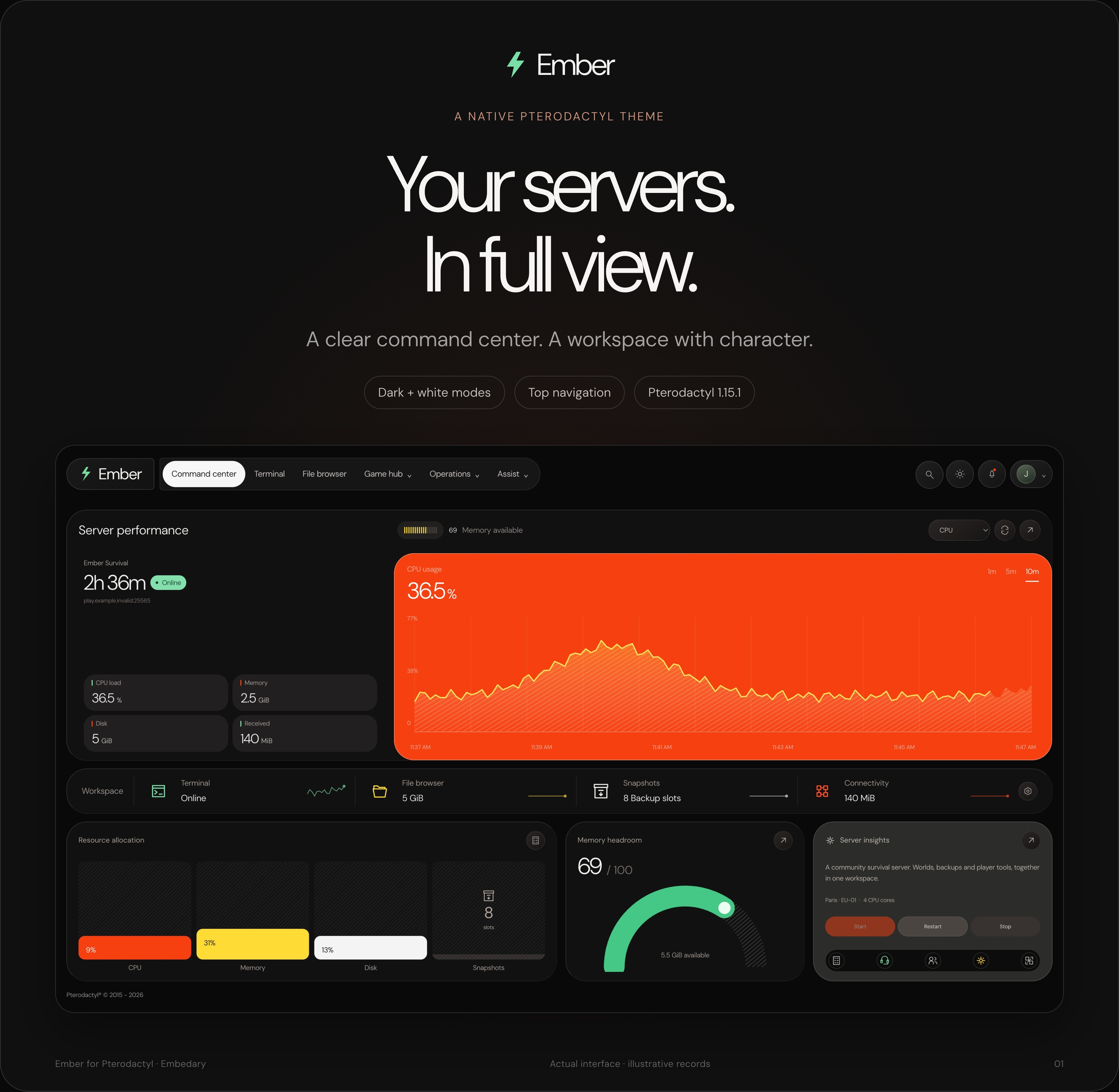 Ember full-screen graphite and orange command center with native server statistics.