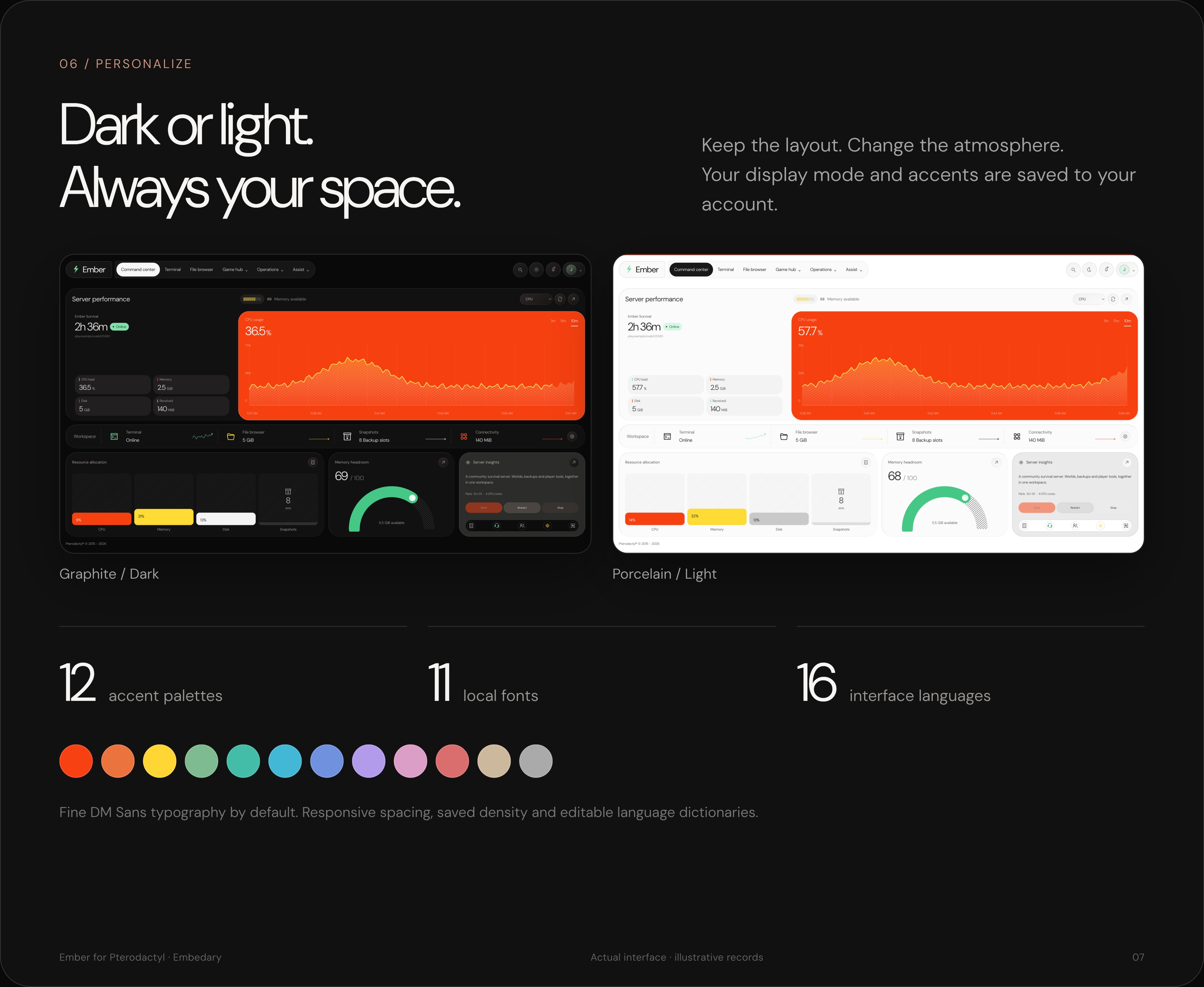 Ember dark and white display modes, twelve accent palettes, eleven fonts and sixteen languages.