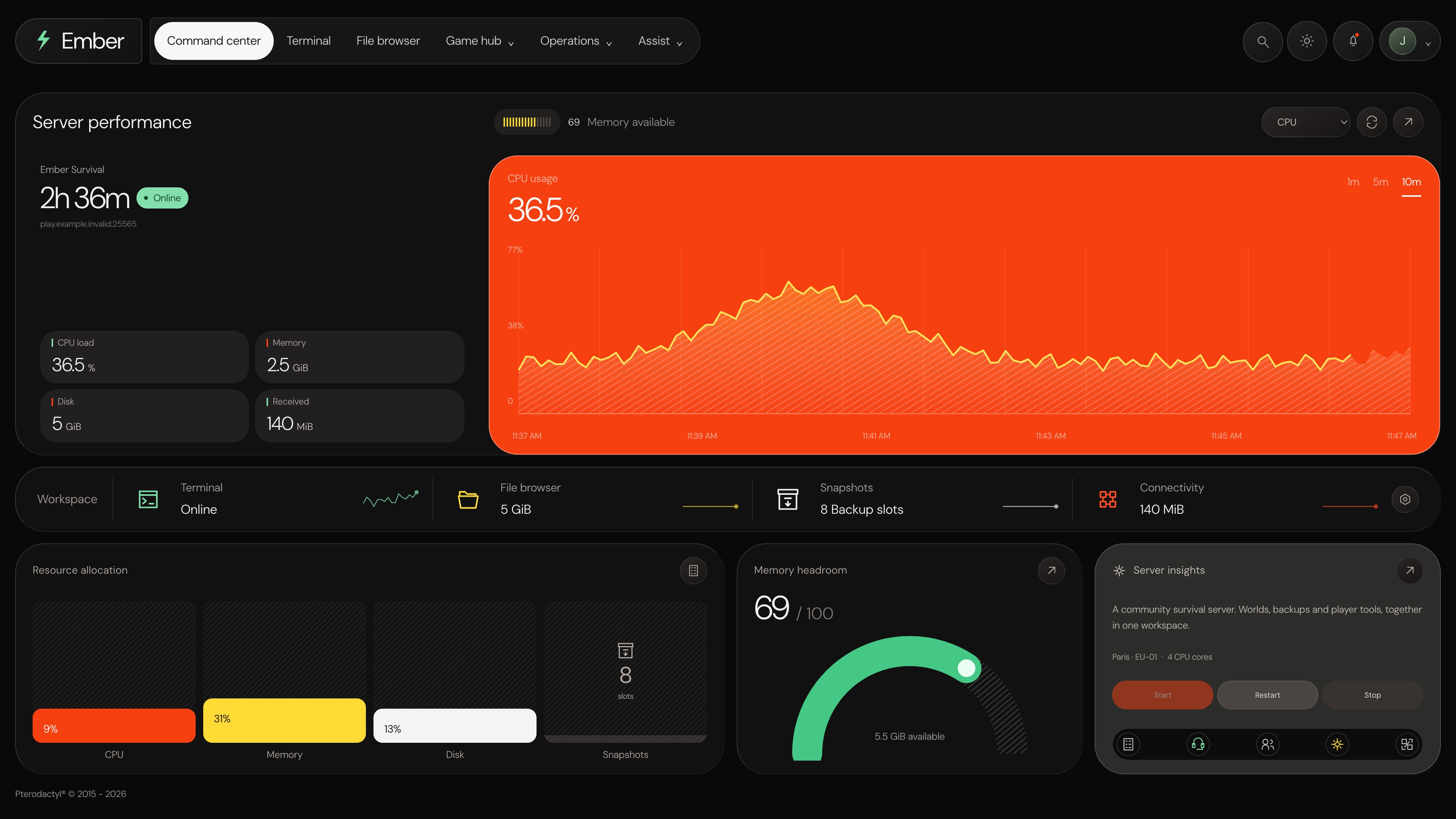 Ember — Command center · sample data