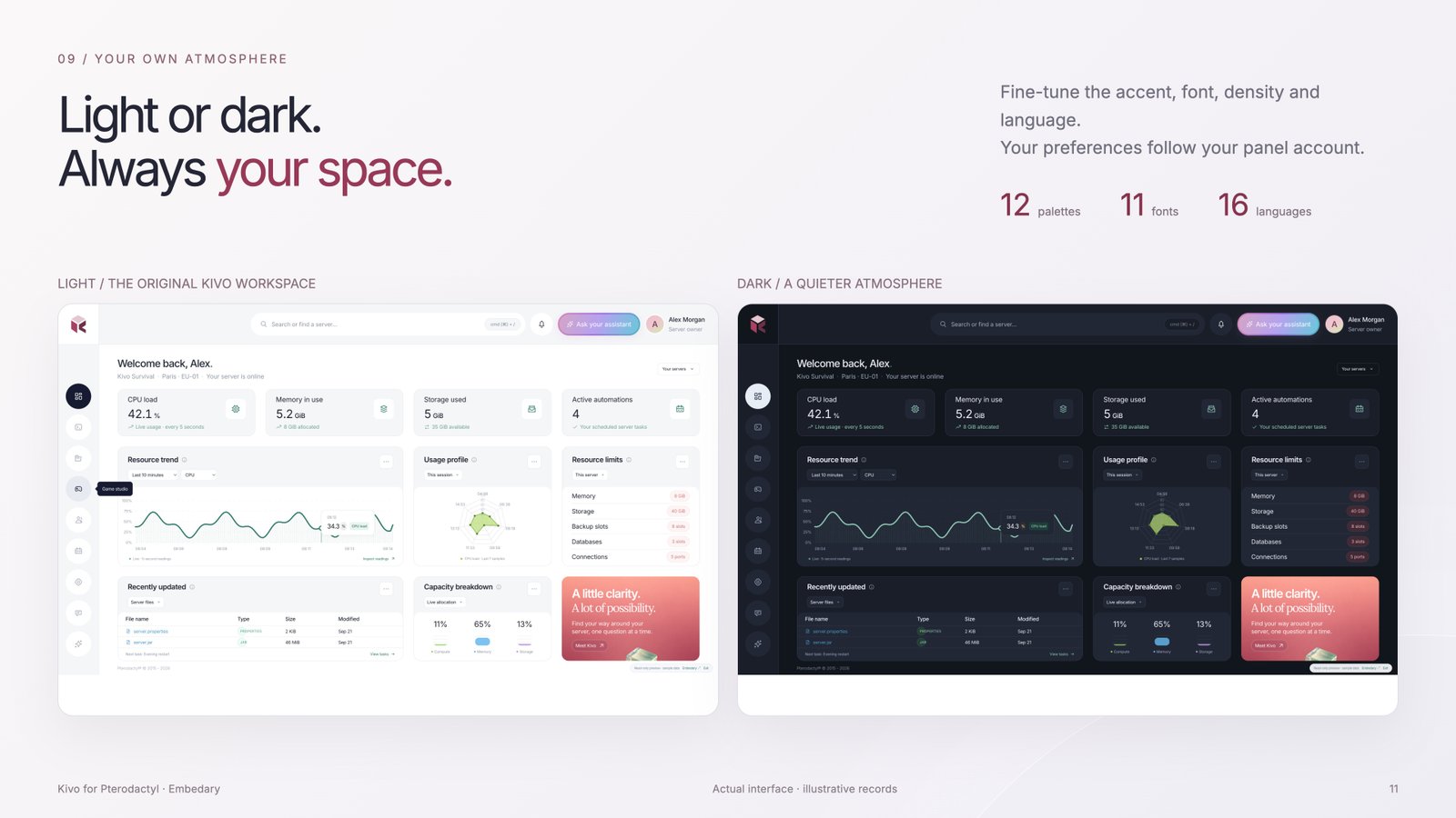 Kivo light and dark home screens, with twelve palettes, eleven fonts and sixteen languages.
