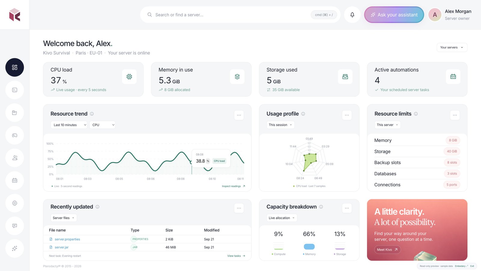 Kivo — Dashboard · sample data