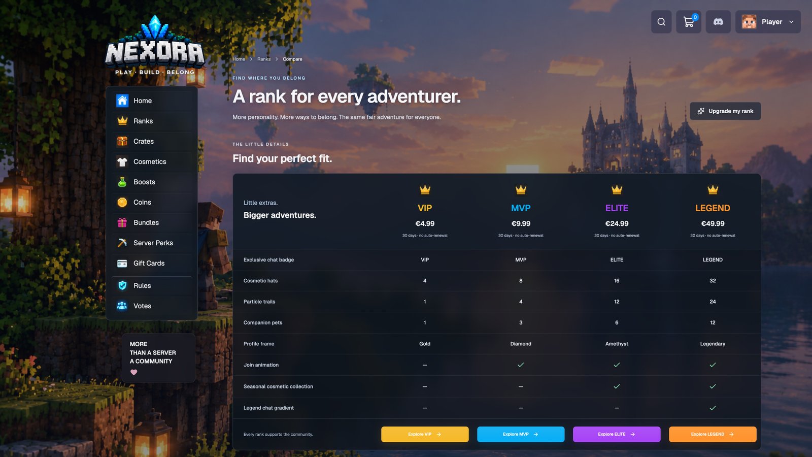 Compare ranks — actual Nexora interface with sample data