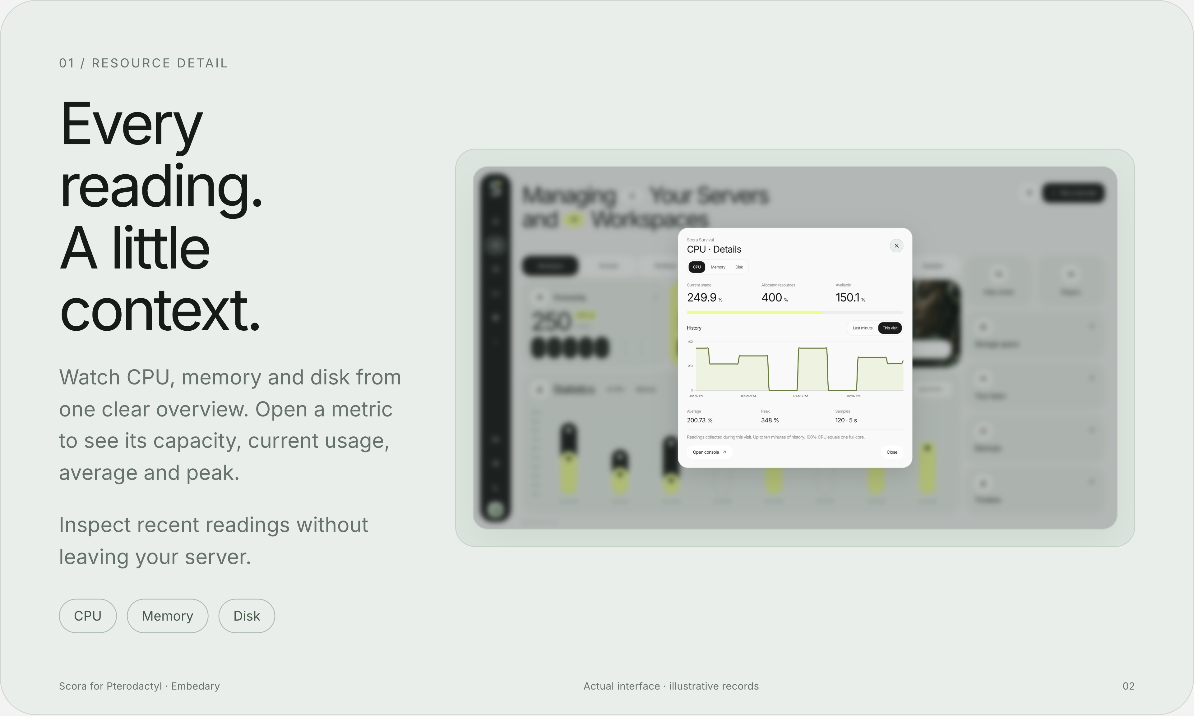 Scora CPU detail overlay with recent usage, available capacity and history.